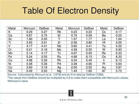 electron density of aluminum|9.5: Free Electron Model of Metals .